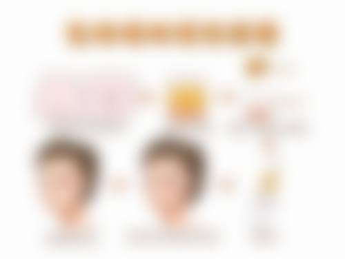 选对医生和技术,降低大腿环吸抽脂反弹风险