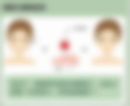 乐清奥拉克医疗美容诊所特色项目及技术优势