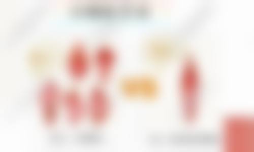 巴彦淖尔李秀芝医疗美容诊所特色项目及技术优势