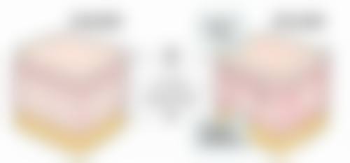 月经期间为什么不能割双眼皮？因为凝血差易出血、免疫低易感染，建议经期结束3 - 7天再手术！ 