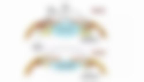 眼袋发黑怎么调理？从原因入手，调整作息、用对眼霜，还可选激光治疗改善！ 