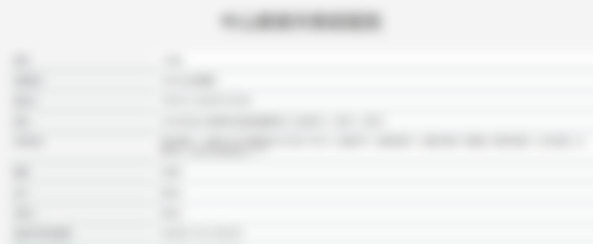 良好口碑评价分析