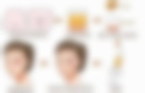 医生团队:专精实力的保护